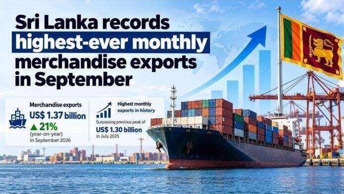 Exports hit record US$ 1.37 billion in September, but trade gap widens to US$ 7.9 billion