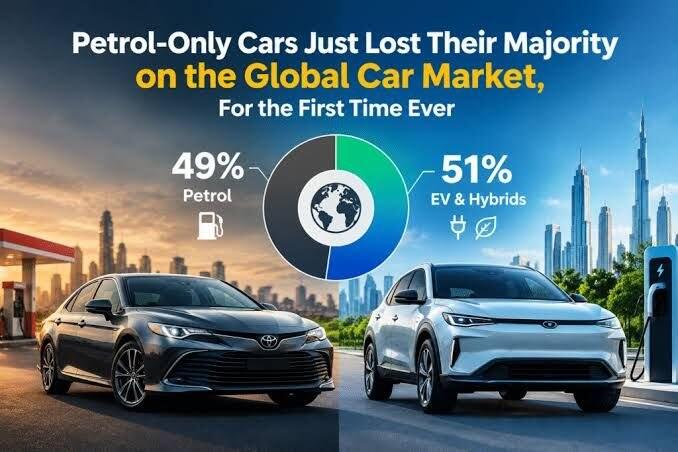 Petrol-only cars fall below half of global sales